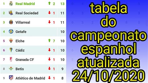 campeonato espanhol tabela atualizada